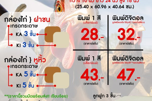 ข่าววิถีชุมชนคนรักไก่ชน”เมื่อกล่องไม้ธรรมดา กลายเป็นสินค้าสร้างฝัน”